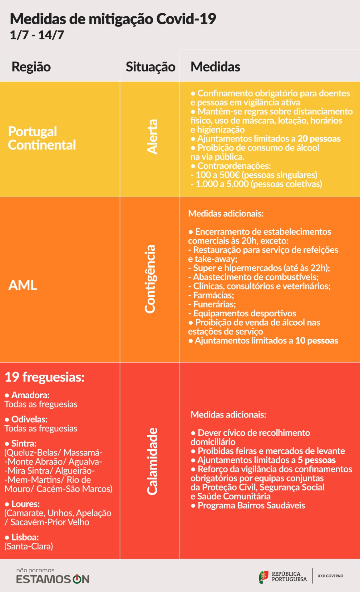 COVID-19, Medidas a partir de 9 de dezembro